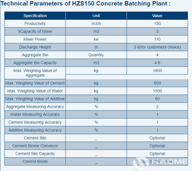 HZS150-concrete-batching-plant-1.png