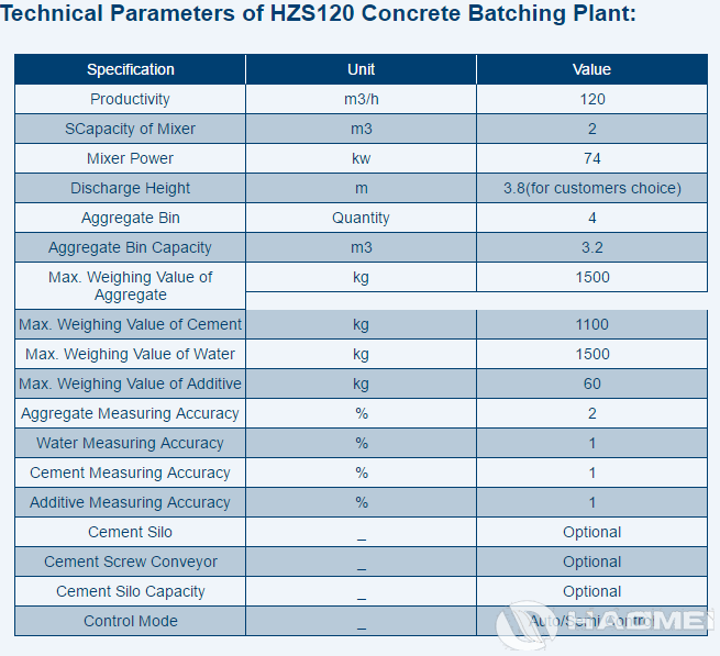 HZS120-Concrete-Batching-Plant-1.png