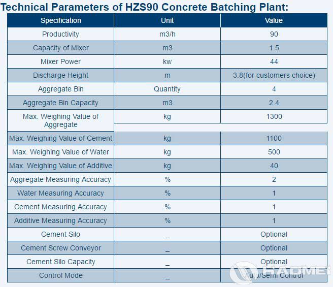 HZS90-concrete-batching-plant-1.jpg