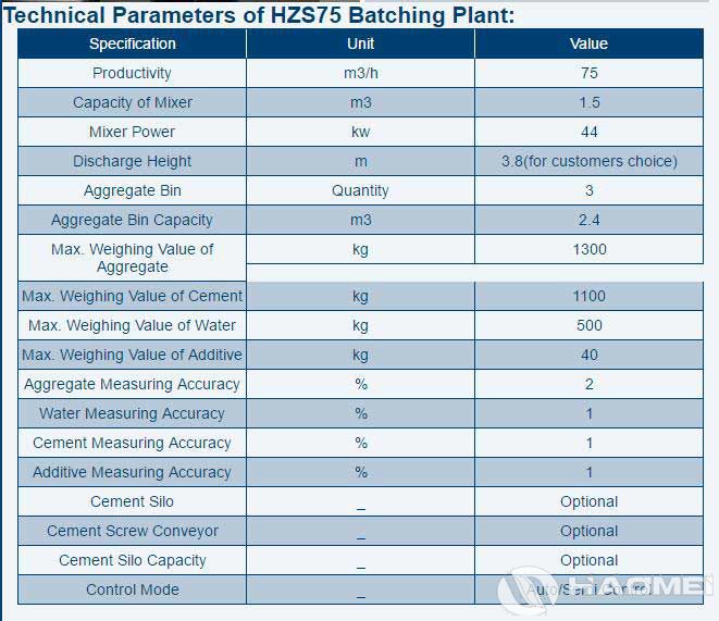 HZS75-Concrete-Batching-Plant-2.jpg