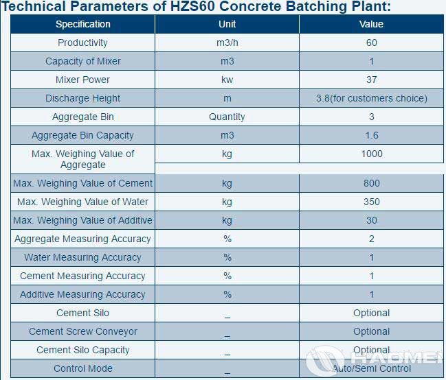 HZS60-Concrete-Batching-Plant-1.jpg