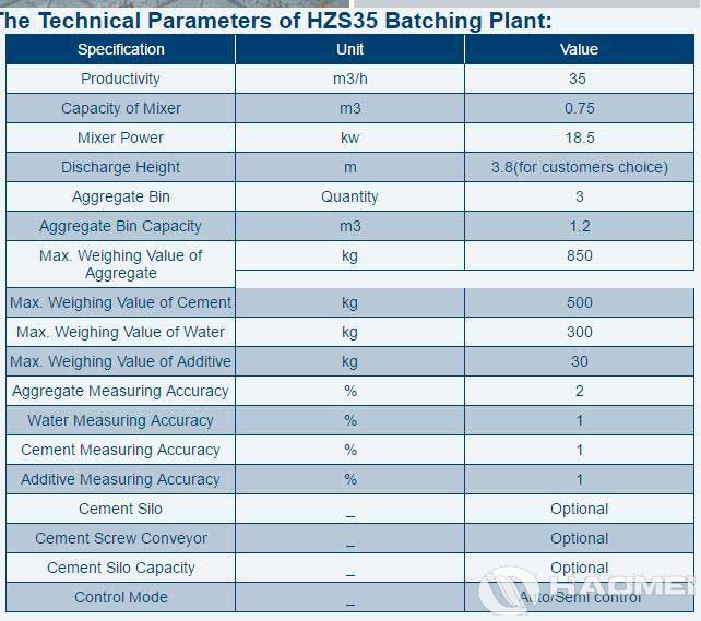 HZS35-Concrete-Batching-Plant-2.jpg