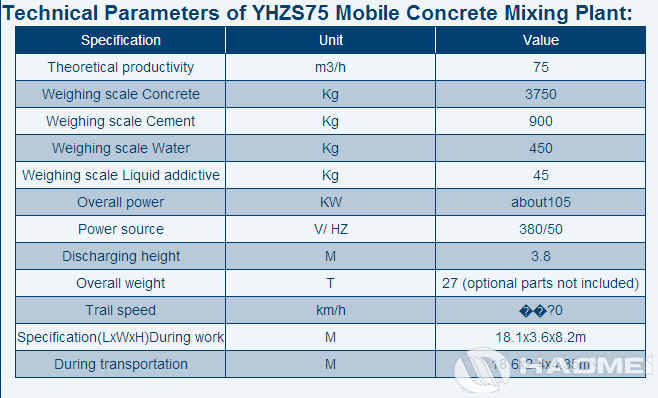 YHZS75-Mobile-Concrete-Batching-Plant-1.png