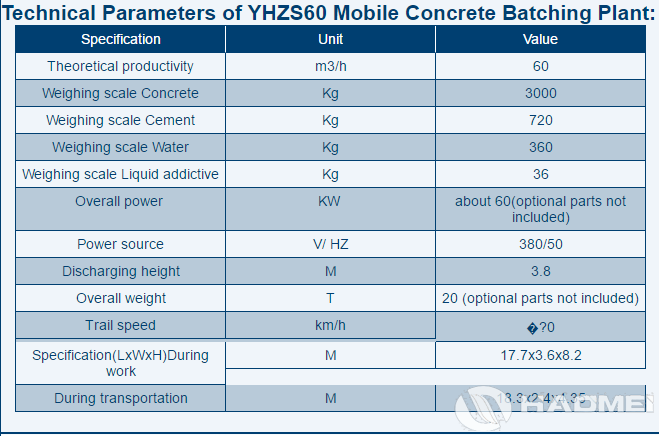 YHZS35-mobile-concrete-batching-plant-1.png