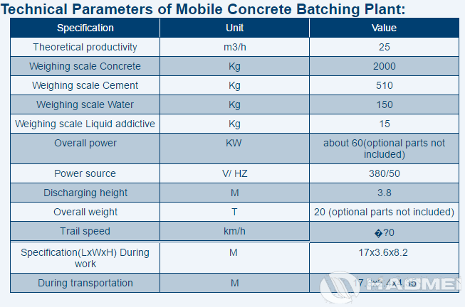 YHZS25-Mobile-Concrete-Batching-Plant-1.png