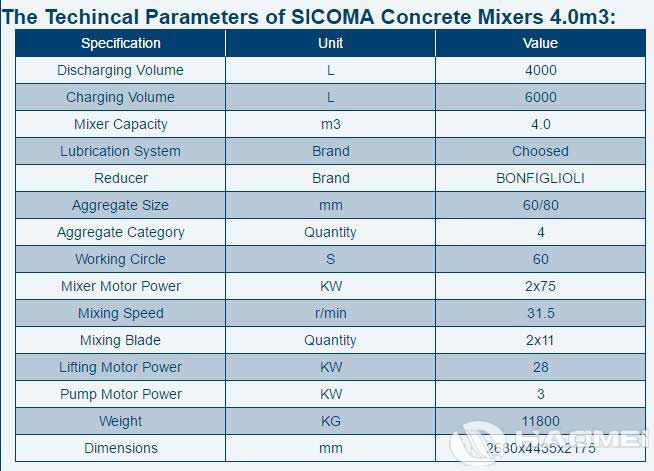 SICOMA-Concrete-Mixers-4-3.jpg