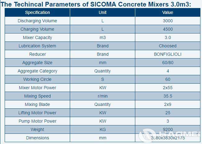 SICOMA-Concrete-Mixers-3.jpg