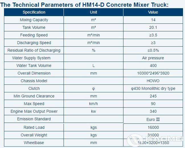 HM14-D-Concrete-Mixer-Truck-2.jpg
