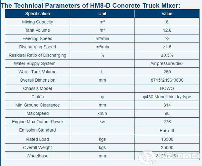 Concrete-Truck-Mixer-2-1.jpg