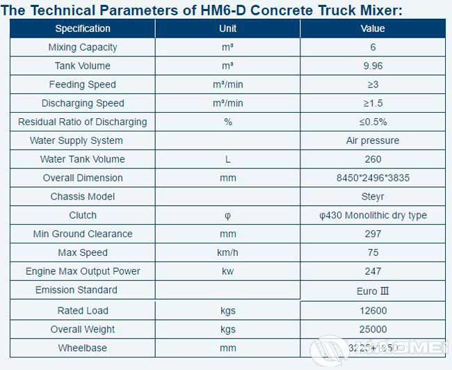 Concrete-Truck-Mixer-2.jpg