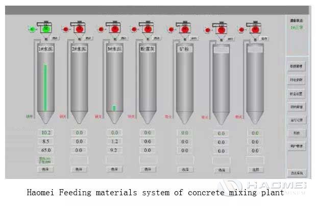 Feeding materials system of concrete mixing plant.jpg