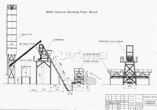 The Advantages of Gas Powered Concrete Mixers for Concrete Providers